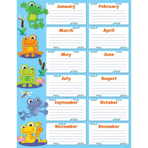 CARSON DELLOSA FUNKY FROGS BIRTHDAY CHART CD-114189