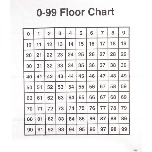 LEARNING ADVANTAGE GIANT NUMBER FLOOR CHART CTU7446