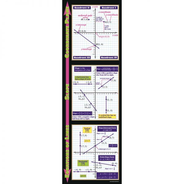 MCDONALD PUBLISHING GRAPHING COORDINATE PLANE SLOPE & EQUATIONS OF LINES MC-V1674