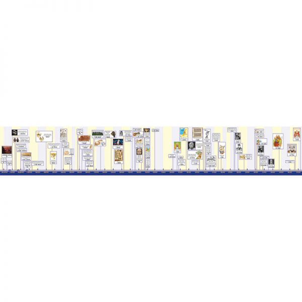 LORENZ CORPORATION / MILLIKEN HISTORY OF THE WORLD TIMELINE M-P5121