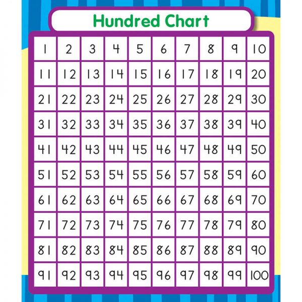 CARSON DELLOSA HUNDRED CHART STICKERS CD-168070