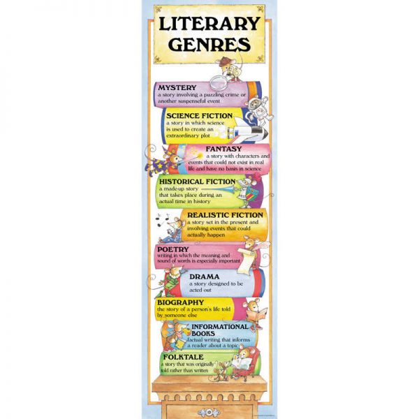 MCDONALD PUBLISHING Literary Genres Colossal Poster MC-V1639