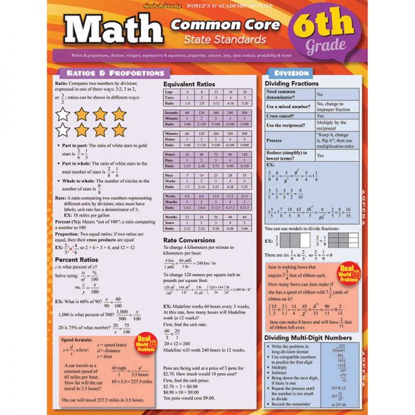BARCHARTS, INC. MATH COMMON CORE 6TH GRADE LAMINATED STUDY GUIDE QS-9781423217688