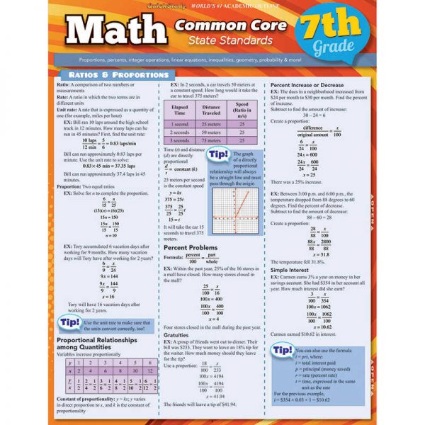 BARCHARTS, INC. MATH COMMON CORE 7TH GRADE LAMINATED STUDY GUIDE QS-9781423217695