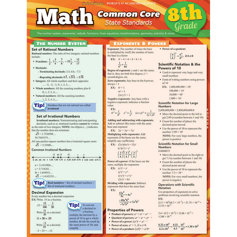QuickStudy Math: Common Core 3rd Grade Laminated Study Guide