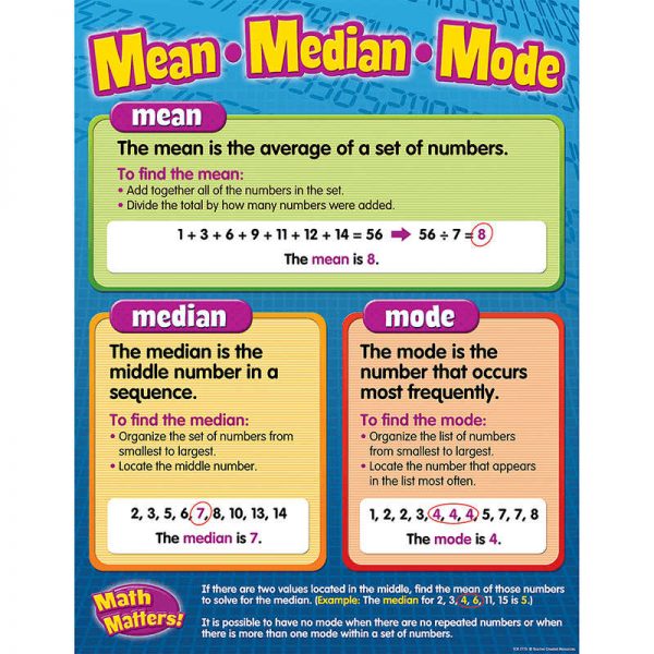 TEACHER CREATED RESOURCES MEAN / MEDIAN / MODE CHART TCR7773
