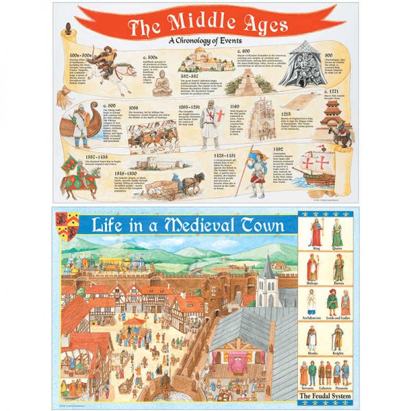 TEACHER CREATED RESOURCES MEDIEVAL TIMES BB DISPLAY SET TCR4454
