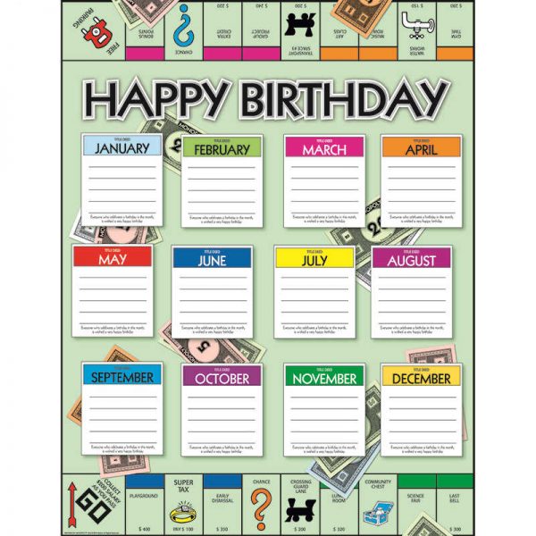 EUREKA MONOPOLY BIRTHDAY 17X22 POSTER EU-837029