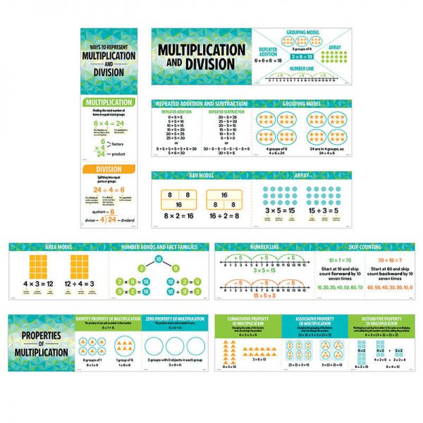 CREATIVE TEACHING PRESS MULTIPLICATION AND DIVISION MINI BB SET CTP6982