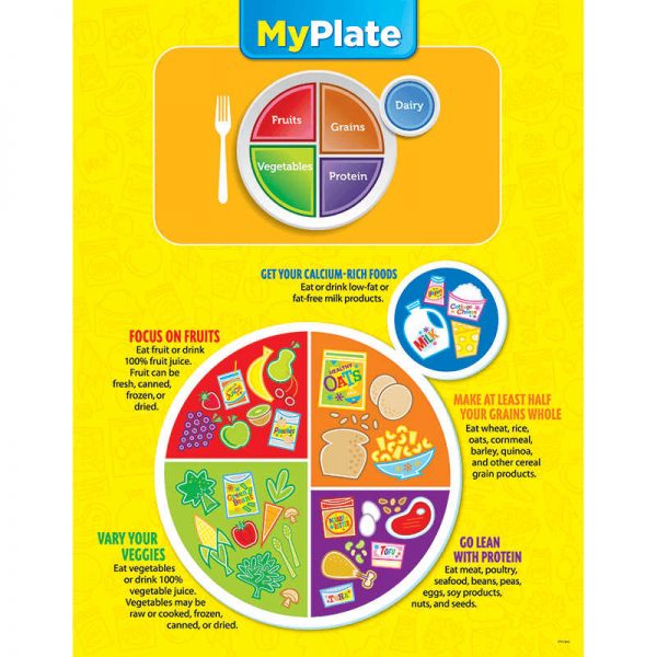 CREATIVE TEACHING PRESS MY PLATE CHART CTP1007
