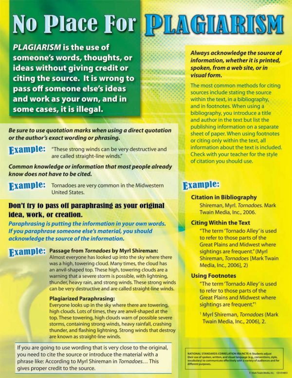 CARSON DELLOSA No Place for Plagiarism Chartlet Grades: 4-8 CD-414051