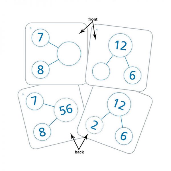 ESSENTIAL LEARNING PRODUCTS NUMBER BOND CARDS FOR MULTIPLICATION & DIVISION ELP550258