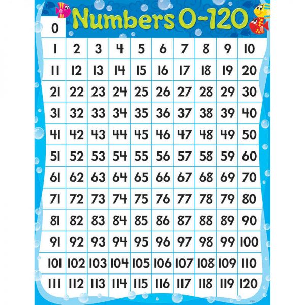 TREND ENTERPRISES INC. NUMBERS 0-120 SEA BUDDIES LEARNING CHART T-38353