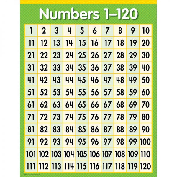CREATIVE TEACHING PRESS NUMBERS 1 - 120 CHART CTP1011