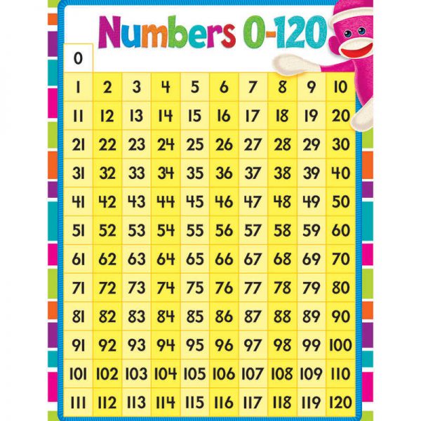 TREND ENTERPRISES INC. NUMBERS 1-120 LEARNING CHART T-38474