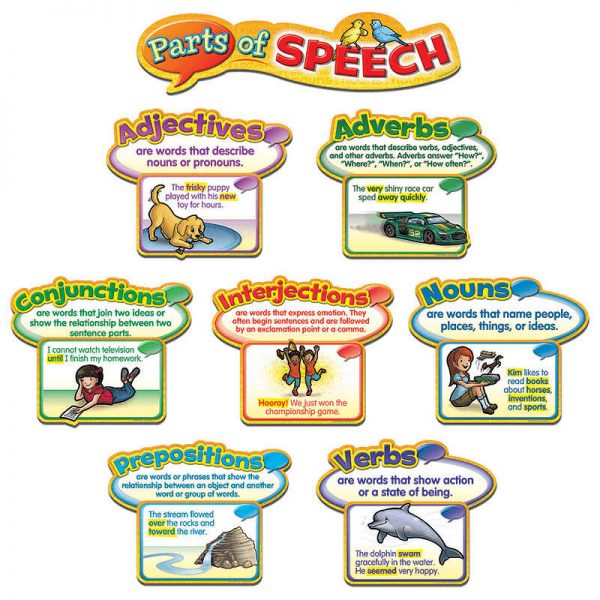 TEACHER CREATED RESOURCES PARTS OF SPEECH MINI BB SET TCR4058