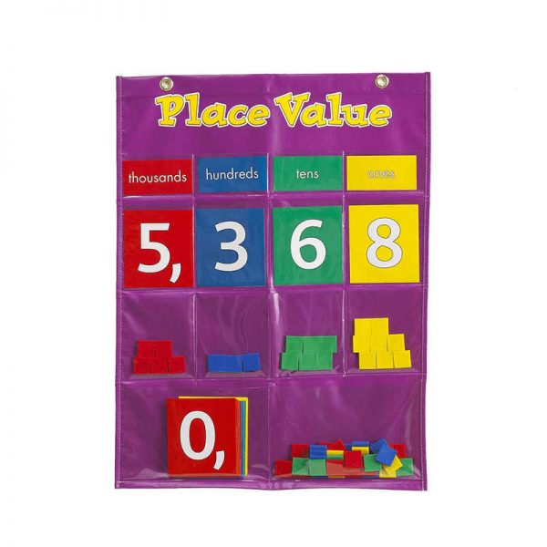 LEARNING ADVANTAGE PLACE VALUE POCKET CHART SET CTU7432