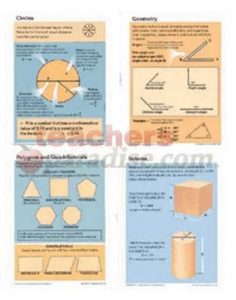 MCDONALD PUBLISHING Poster Set Geometry Basic Concepts MC-P143 ...