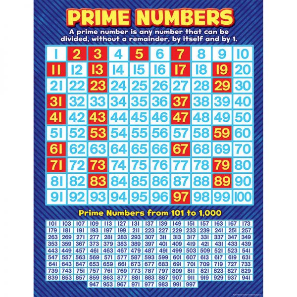 TEACHER CREATED RESOURCES PRIME NUMBERS CHART TCR7732