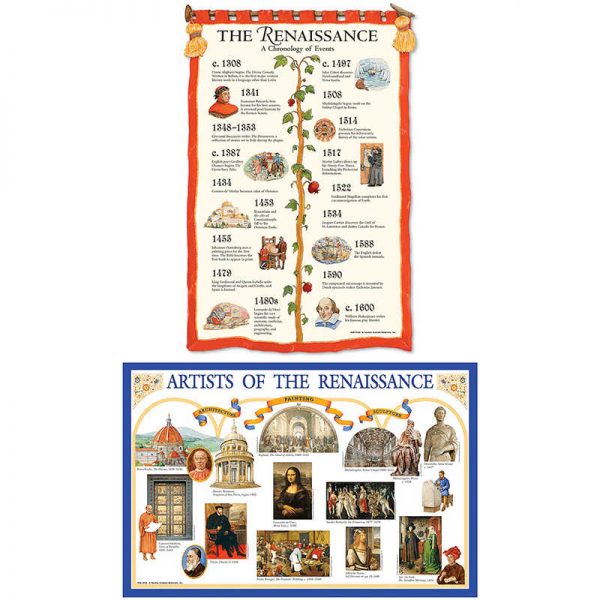 TEACHER CREATED RESOURCES RENAISSANCE BB SET TCR4455