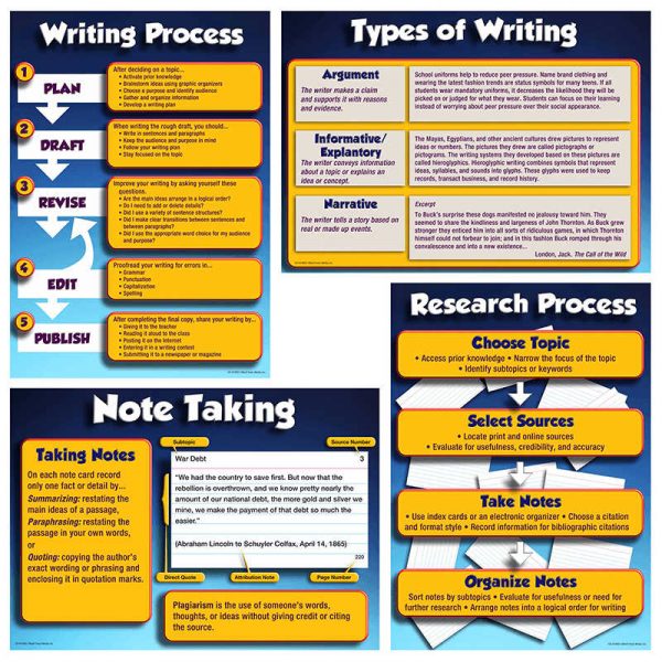 CARSON DELLOSA RESEARCH AND WRITE TO MEET CCSS BBS CD-410092