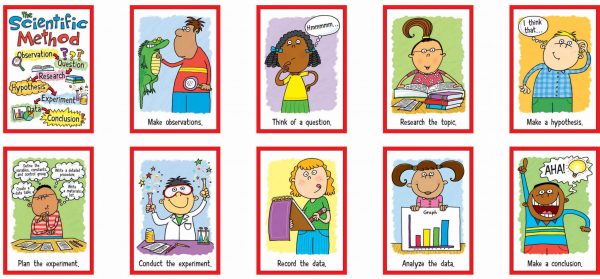 CARSON DELLOSA Scientific Method Bulletin Board Grades: 3-5 CD-110094