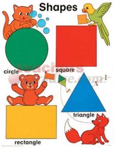 FRANK SCHAFFER PUBLICATIONS Shapes Chart FS-2306 - TeachersParadise