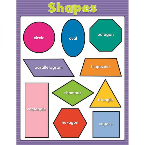 CARSON DELLOSA SHAPES CHARTLET GRADE PK-2 CD-114114