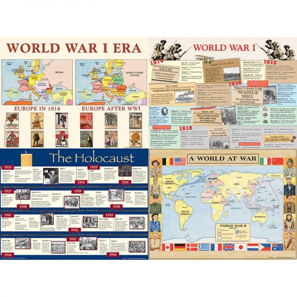 TEACHER CREATED RESOURCES THE WORLD WARS BB SET TCR4425