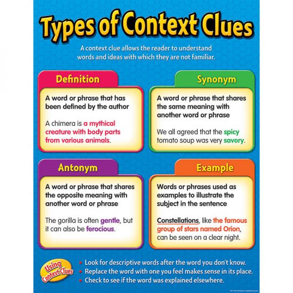 TEACHER CREATED RESOURCES TYPES OF CONTEXT CLUES CHART TCR7795