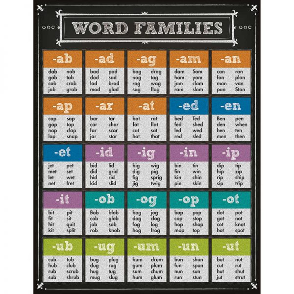 CARSON DELLOSA WORD FAMILIES CHARTLET GRADE K-6 CD-114117