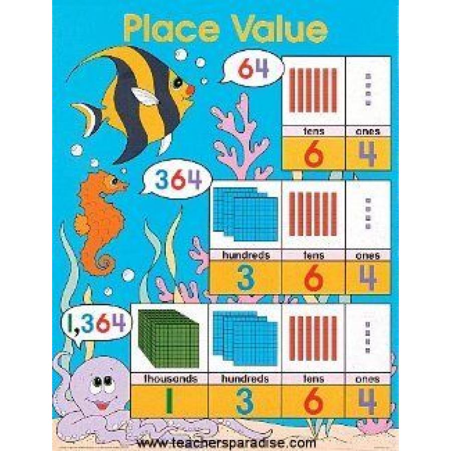 TeachersParadise.com | Place Value Chart