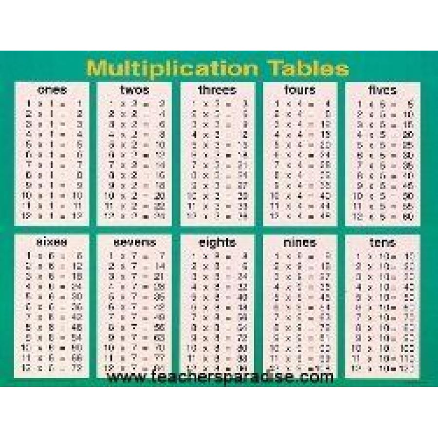 Division Chart