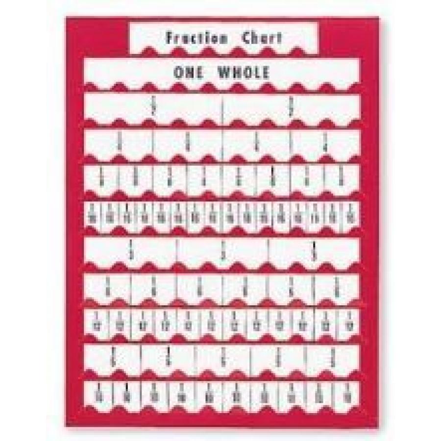 TeachersParadise.com | Fraction Chart