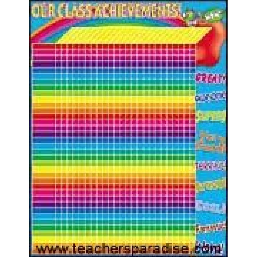 teachersparadise com our class incentive friendly chart class incentive chart