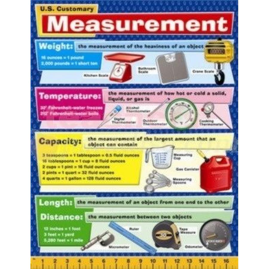 TeachersParadise.com | United States Customary Measurement Chartlet