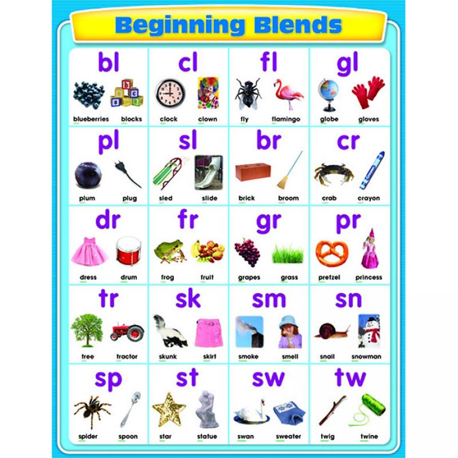 TeachersParadise.com | Beginning Blends Chartlet