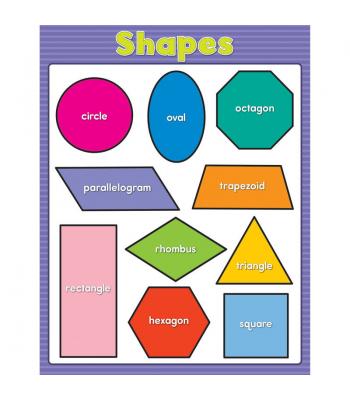TeachersParadise.com | SHAPES CHARTLET GRADE PK-2