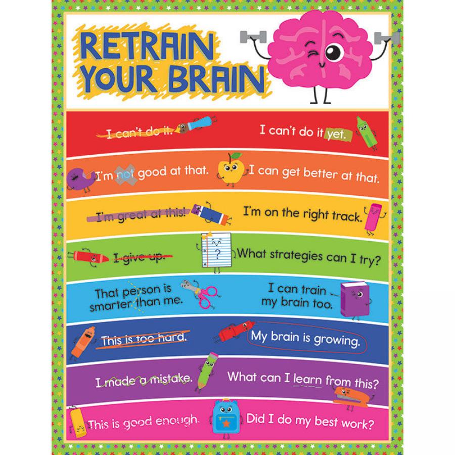 TeachersParadise.com | RETRAIN YOUR BRAIN CHARTLET GR K-5