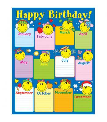 Emoji Birthday Chart