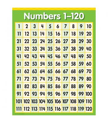 TeachersParadise.com | Number Lines