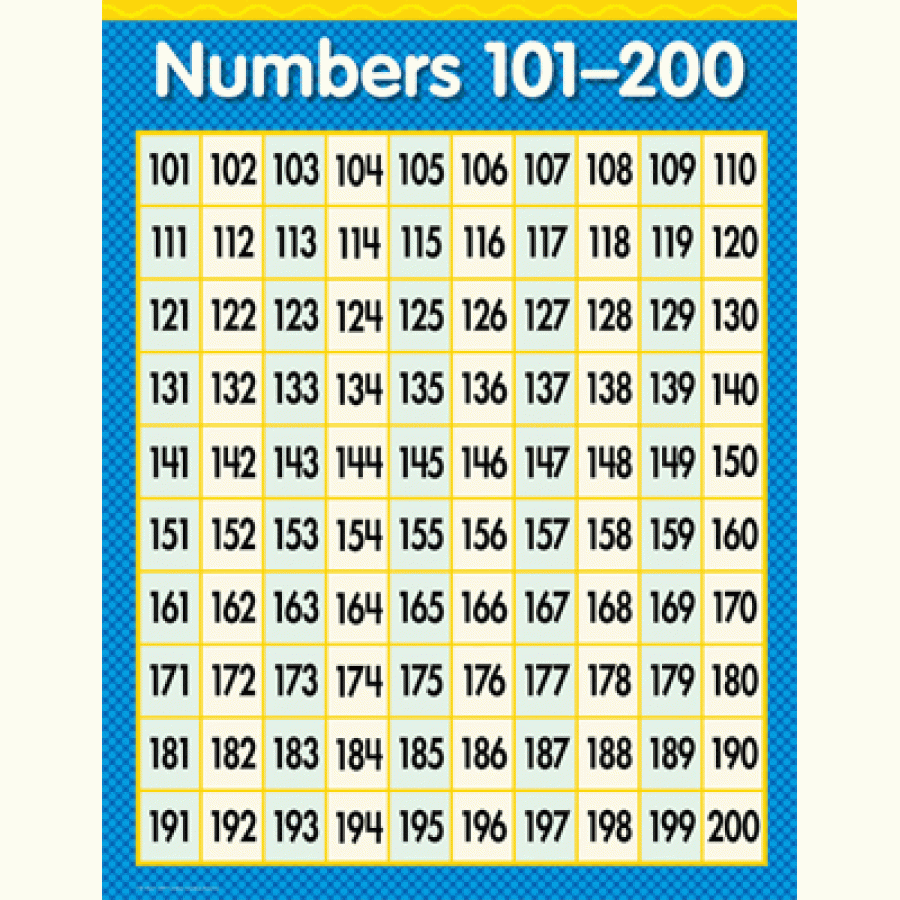 Math Chart Numbers 101 200 Grades 1 3