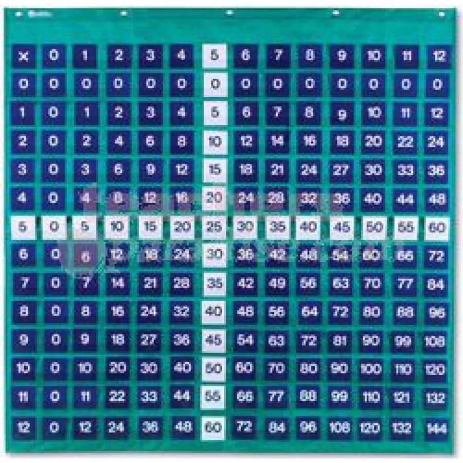 Multiplication Pocket Chart