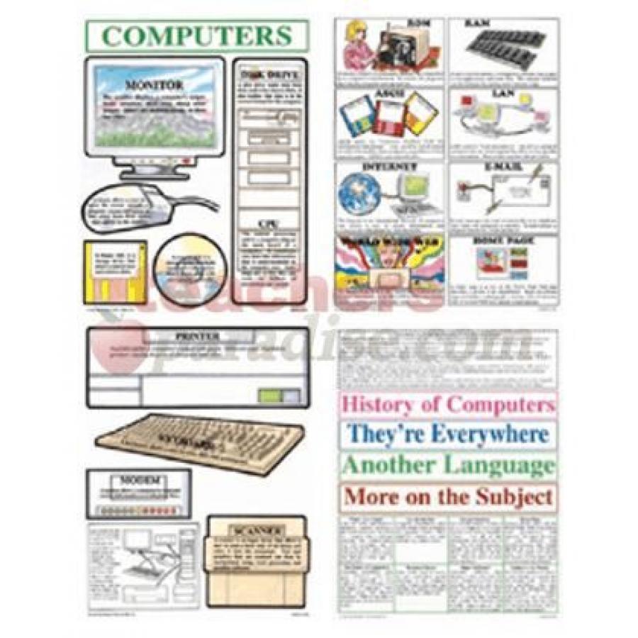 Bulletin Board Set Computers