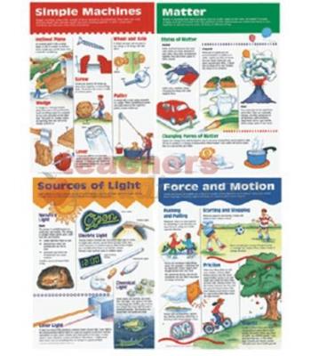 TeachersParadise.com | Physical Science