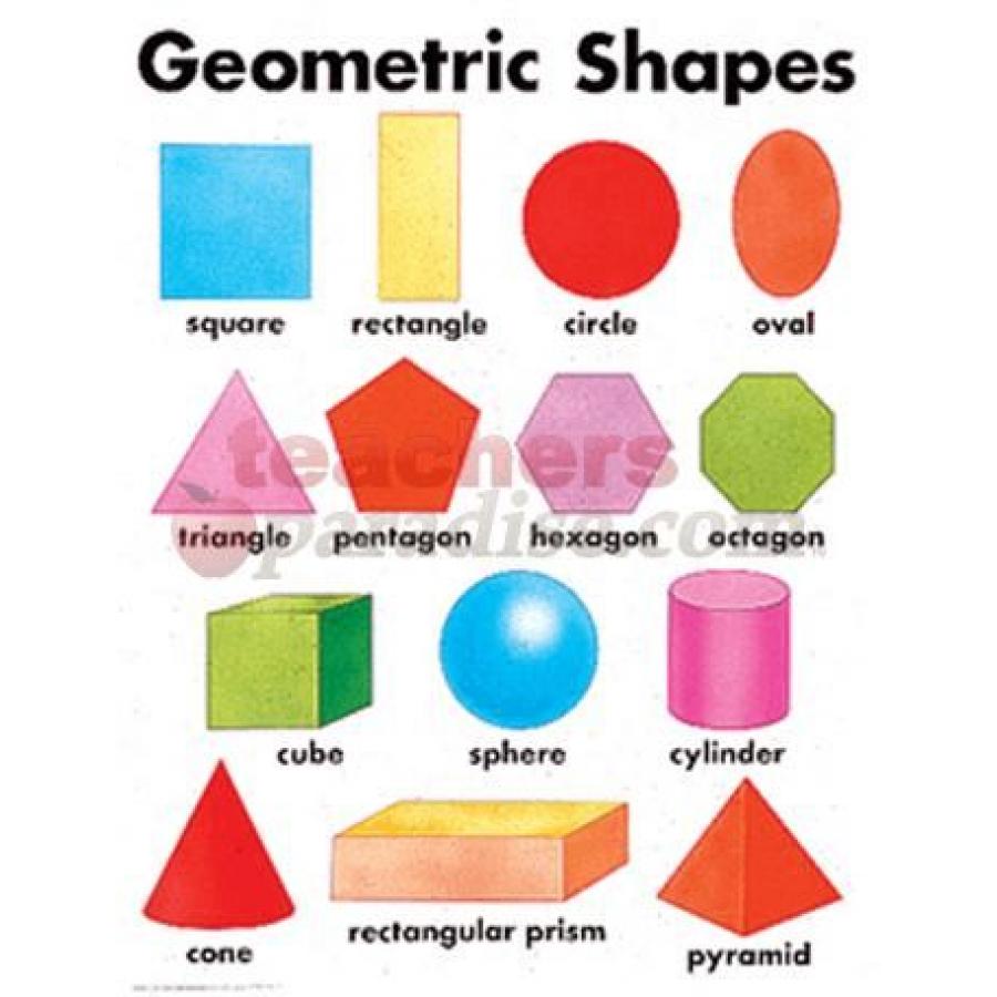 TeachersParadise.com | Geometric Shapes Chart