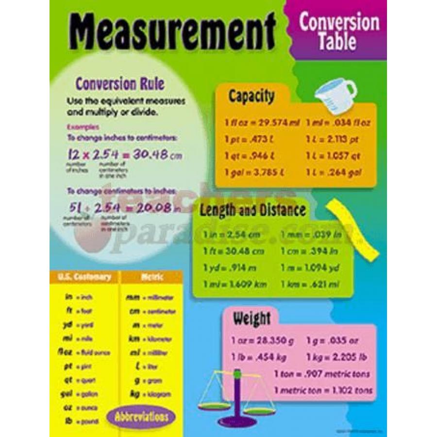 Paper Equivalent Chart