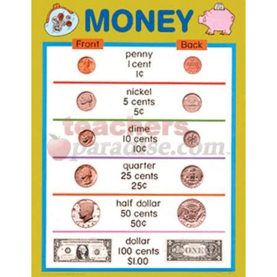 Learning Money Chart