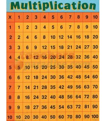 TeachersParadise.com | Multiplication Chart