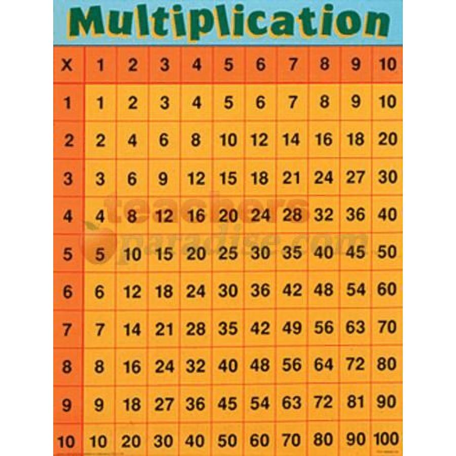 TeachersParadise.com | Multiplication Chart